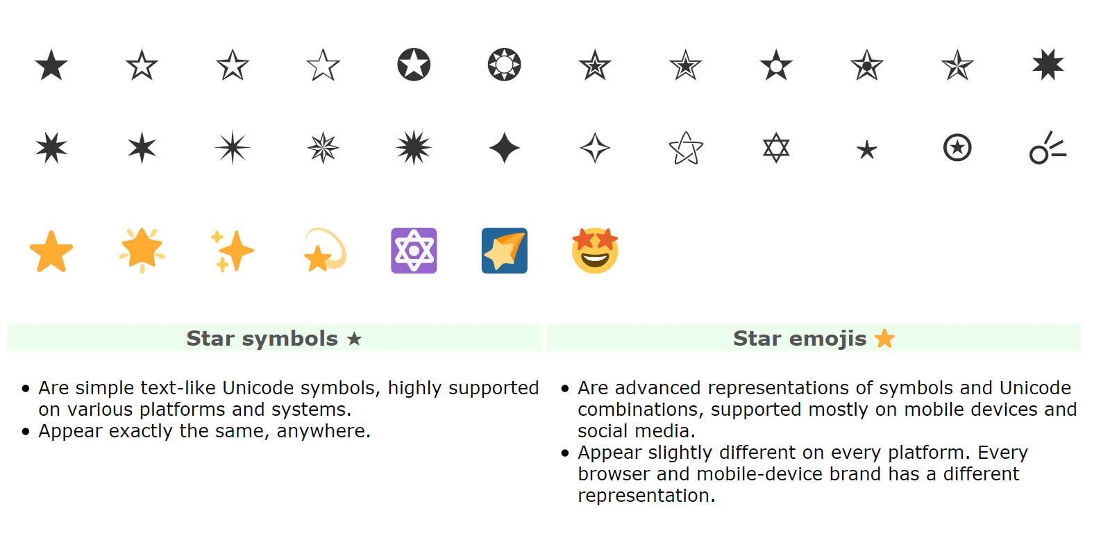 Emoji copy and paste List of