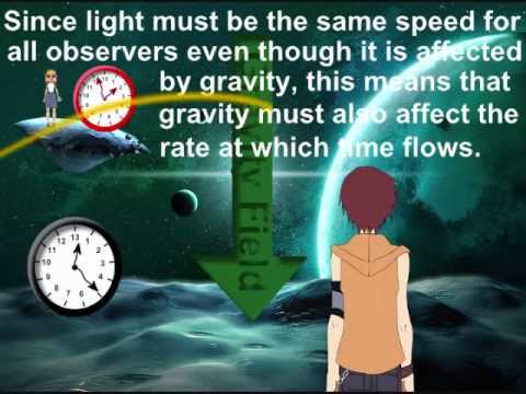 Einstein’s Theory of Relativity & why E=mc square, In One Simple Animation!