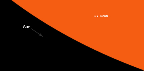 UY-Scuti_vs_Sun.jpg